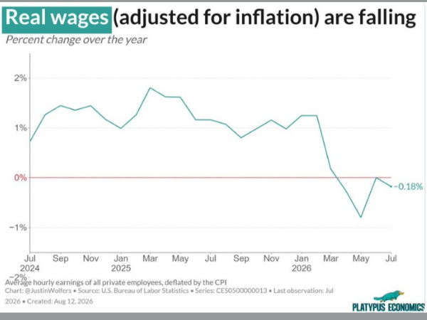 Wages enews